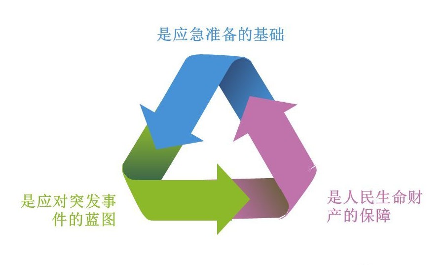 應急預案技術(shù)咨詢(xún)